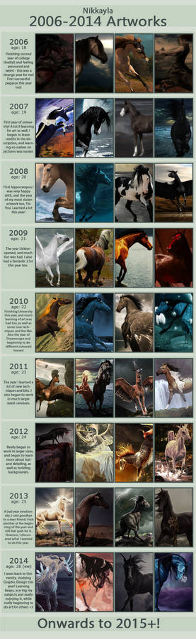 2006-2014 Improvement Meme