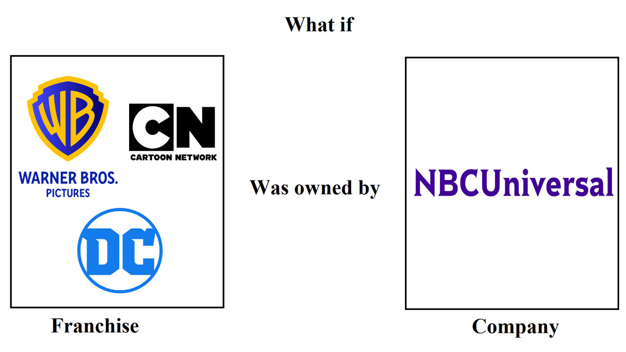 What if WB, CN and DC were owned by NBCUniversal by NBArts1218 on ...