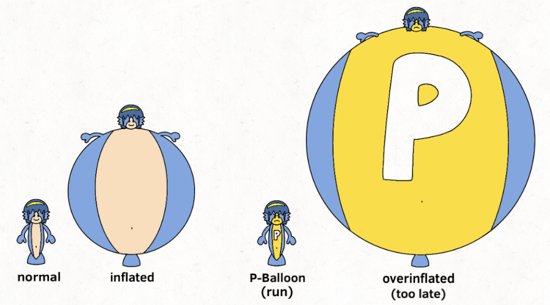 Pufferfish Marth size chart by Quazo-Hori on DeviantArt