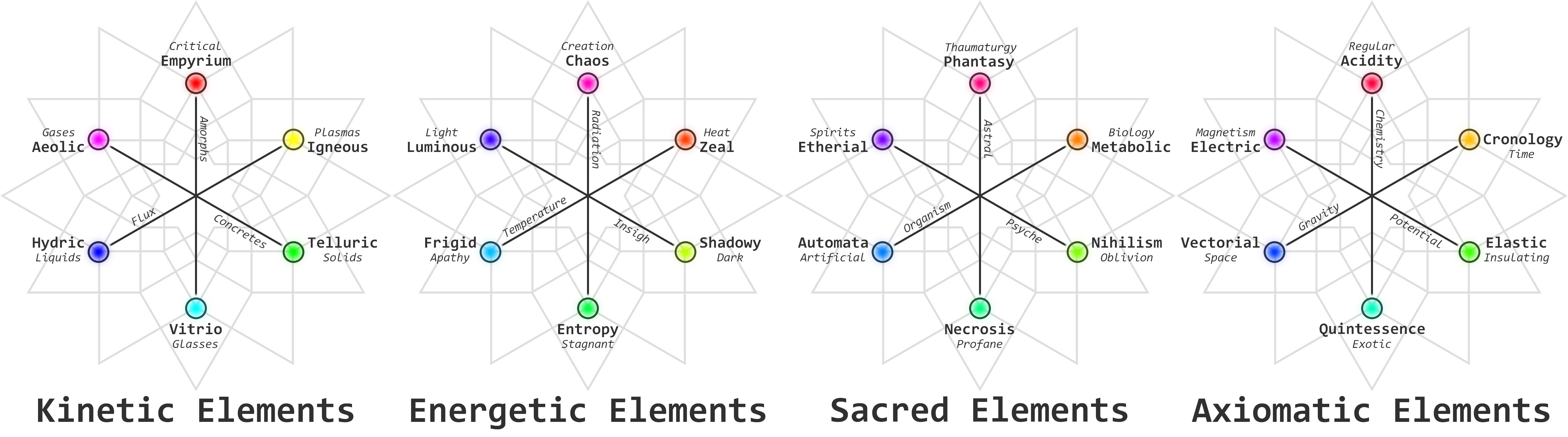 Elementia Fundaments by Rac98 on DeviantArt