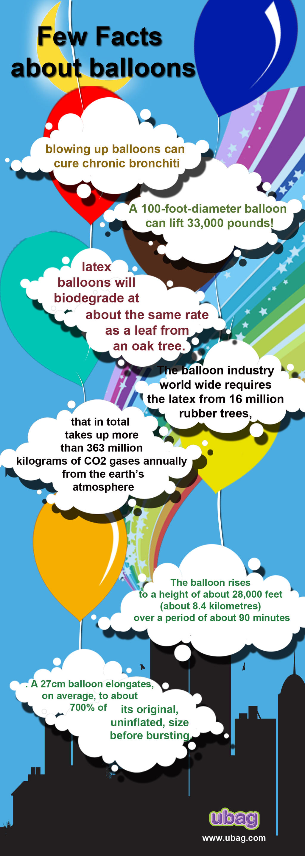 Facts About Balloons