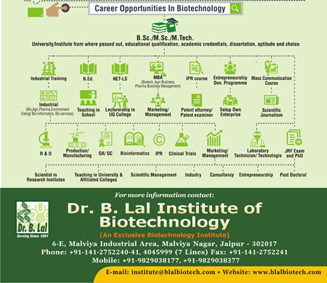 biotechnology courses by blalbiotech2 on DeviantArt