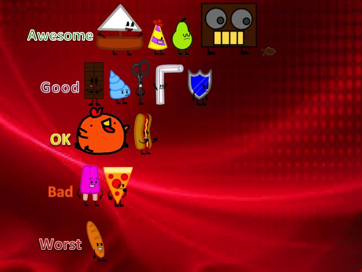 Fake Object Brawl Brawl Of The Objects Rankings by TheRankinator703 on DeviantArt