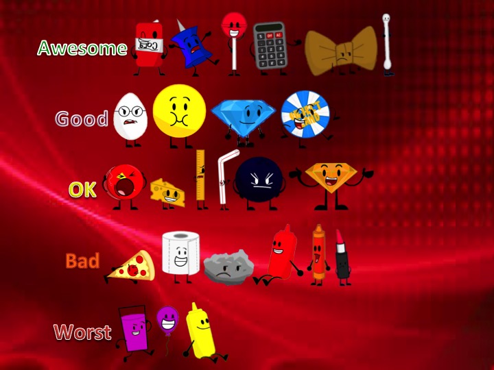 Deviantart Objectland Object Land Reloaded Rankings by TheRankinator703 on DeviantArt