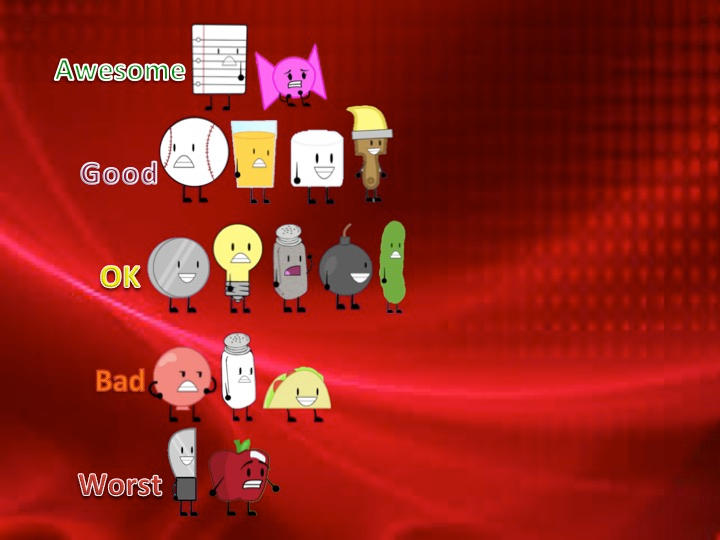 Inanimate Insanity Rankings by TheRankinator703 on DeviantArt