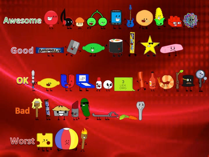 Inanimations Rankings by TheRankinator703 on DeviantArt