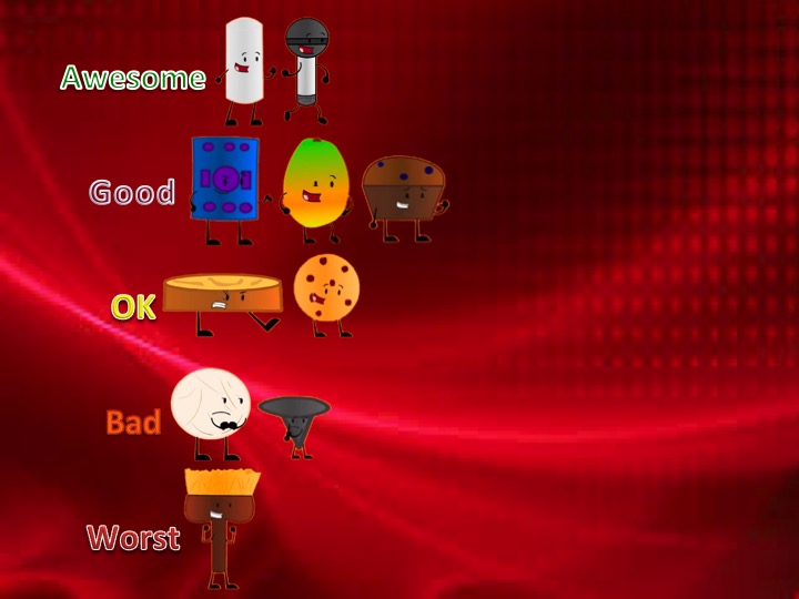 Excellent Entities Rankings by TheRankinator703 on DeviantArt