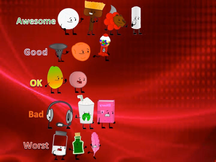 Extraordinarily Excellent Entities Rankings by TheRankinator703 on ...