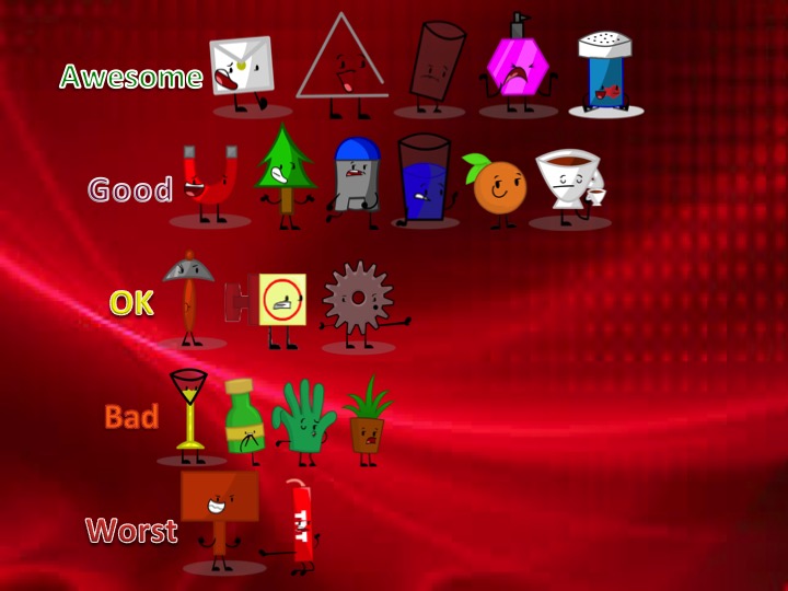 Object Insanity Prediction Object Insanity + Object Insanity Reloaded Ranks by TheRankinator703 on ...