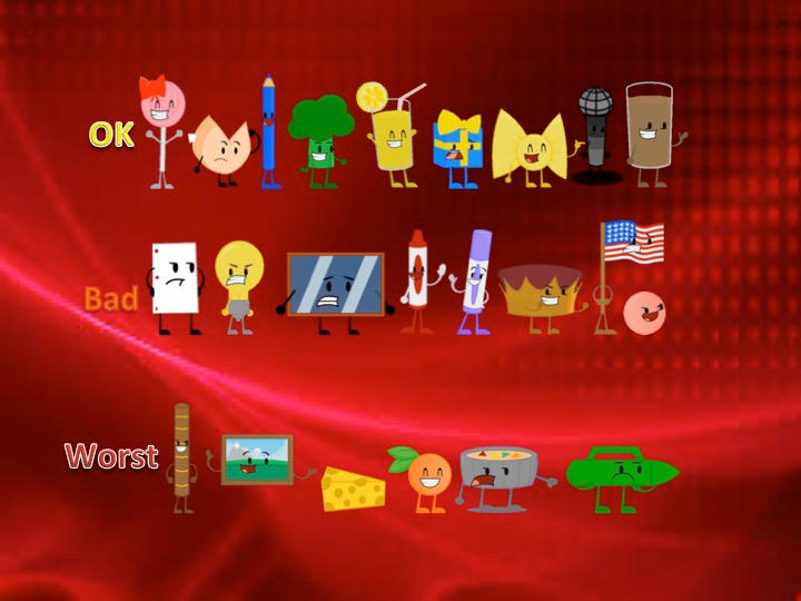 Object Planet Rankings by TheRankinator703 on DeviantArt