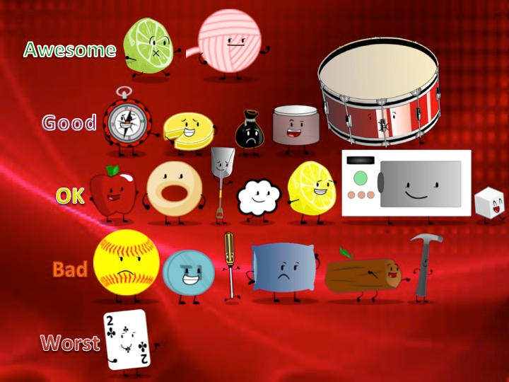 Key Object Island Object Survival Island Rankings by TheRankinator703 on DeviantArt