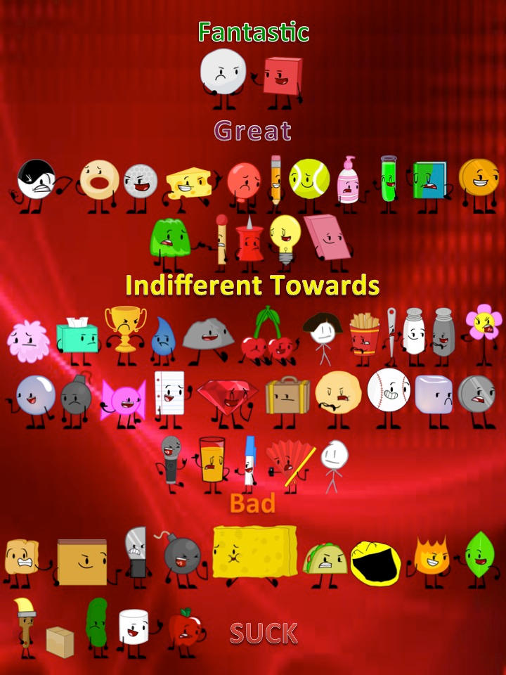 Object Multiverse Intro Object Multiverse Rankings by TheRankinator703 on DeviantArt