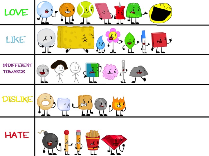 Ruby Ranking Bfdi BFDI Rankings v2 by TheRankinator703 on DeviantArt