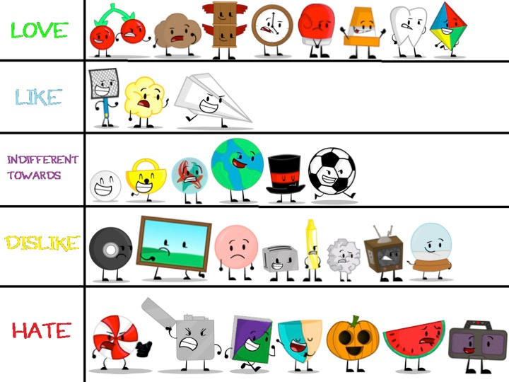 Window From Object Overload Object Overload (Reboot) Rankings v2 by TheRankinator703 on DeviantArt