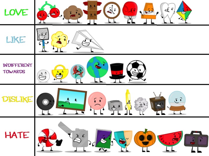 Object Overload (Reboot) Rankings v2 by TheRankinator703 on DeviantArt