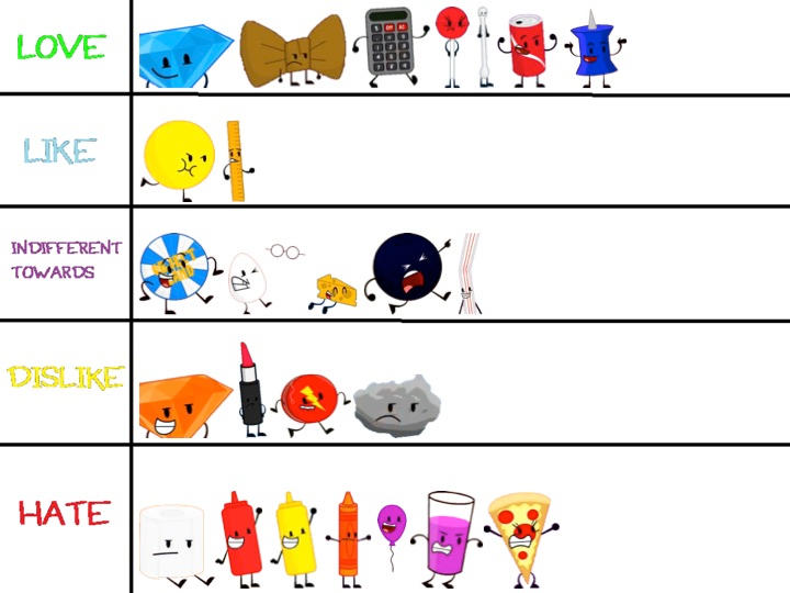 Deviantart Objectland Object Land (Reloaded) Rankings v2 by TheRankinator703 on DeviantArt