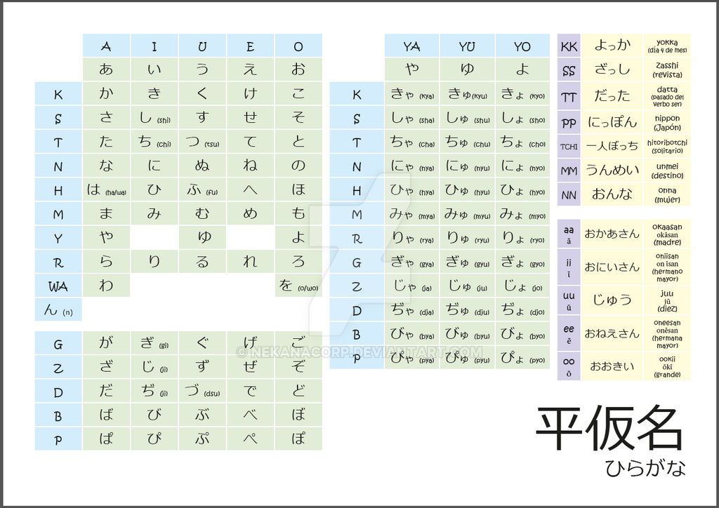 Japan Language Table Hiragana table by NekanaCorp on DeviantArt