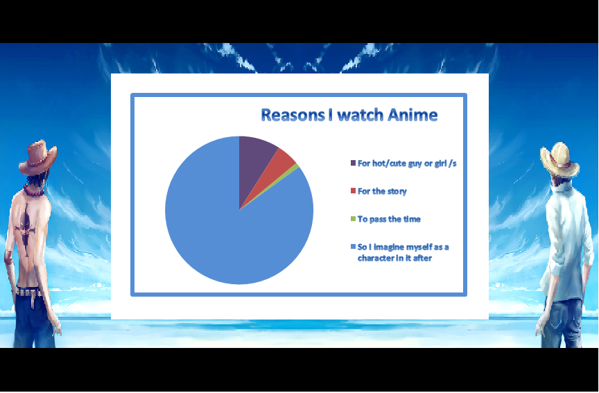 Reasons I watch Anime by PaCii8 on DeviantArt