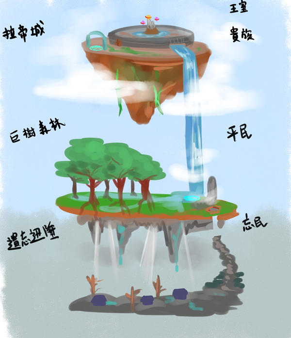 Simple concept map by StarAbyss on DeviantArt