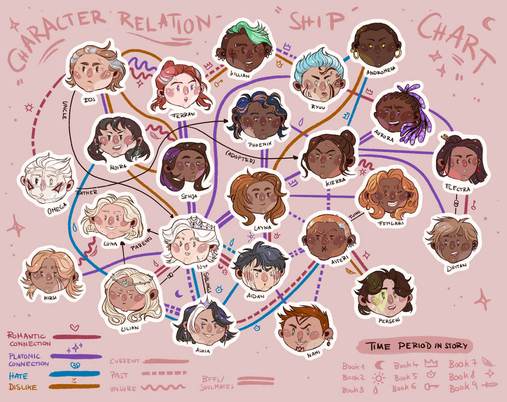 Character Relationship Chart by JosieLehrke on DeviantArt