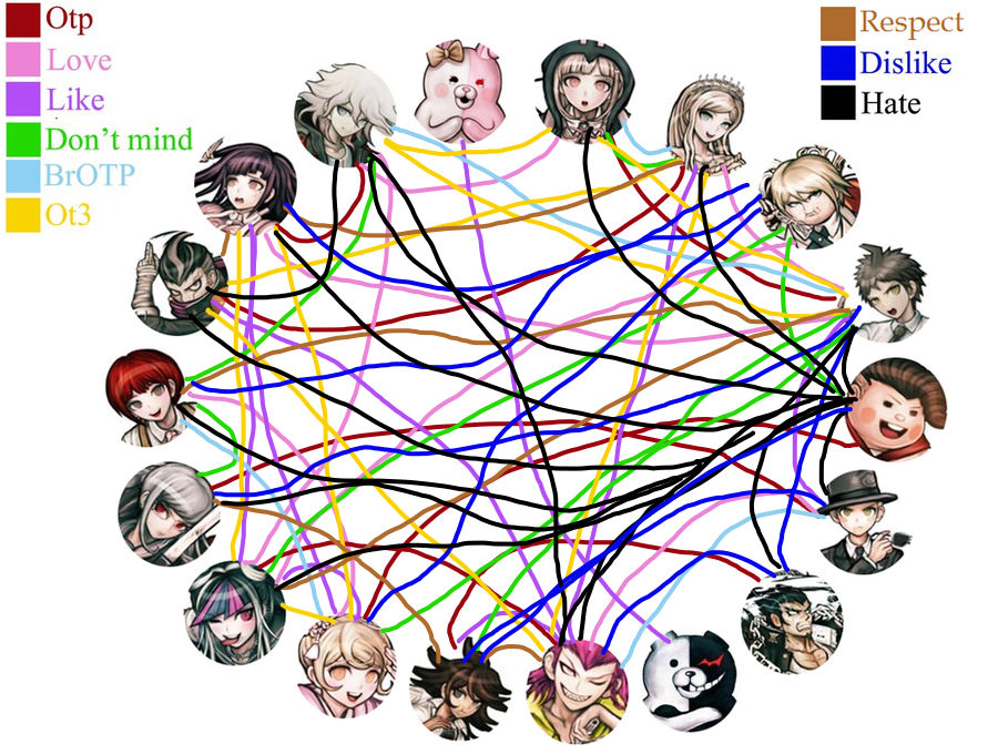 pics Danganronpa Memes Cursed V1 danganronpa 2 shipping meme by