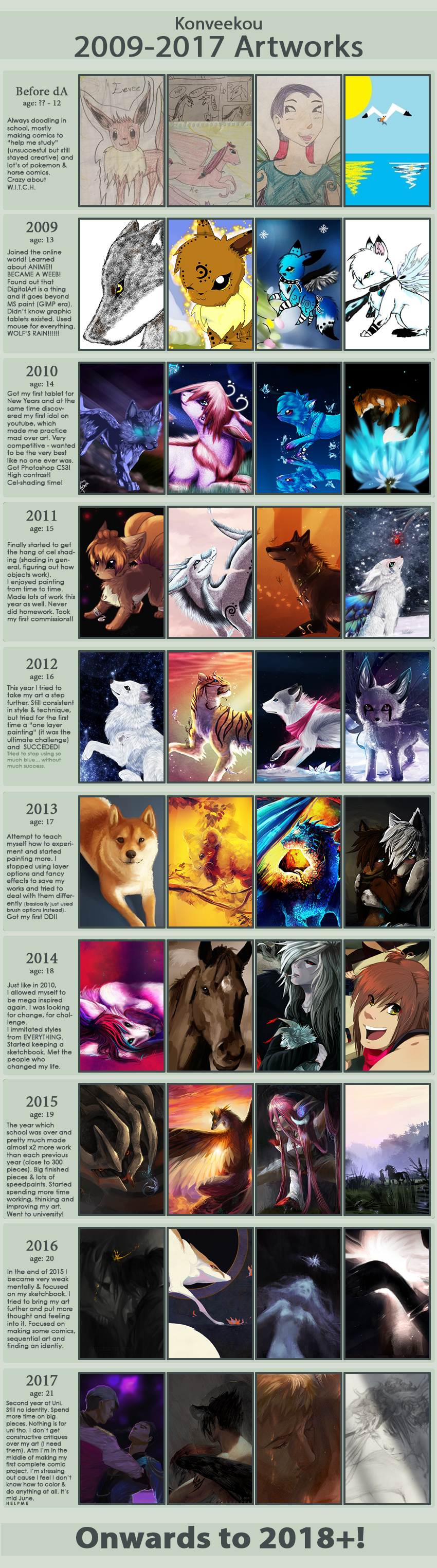 2009 - 2017 Improvement meme