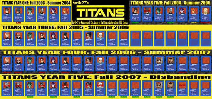 [Earth-27 Rosters] Titans Yearbook - Years 1 to 5