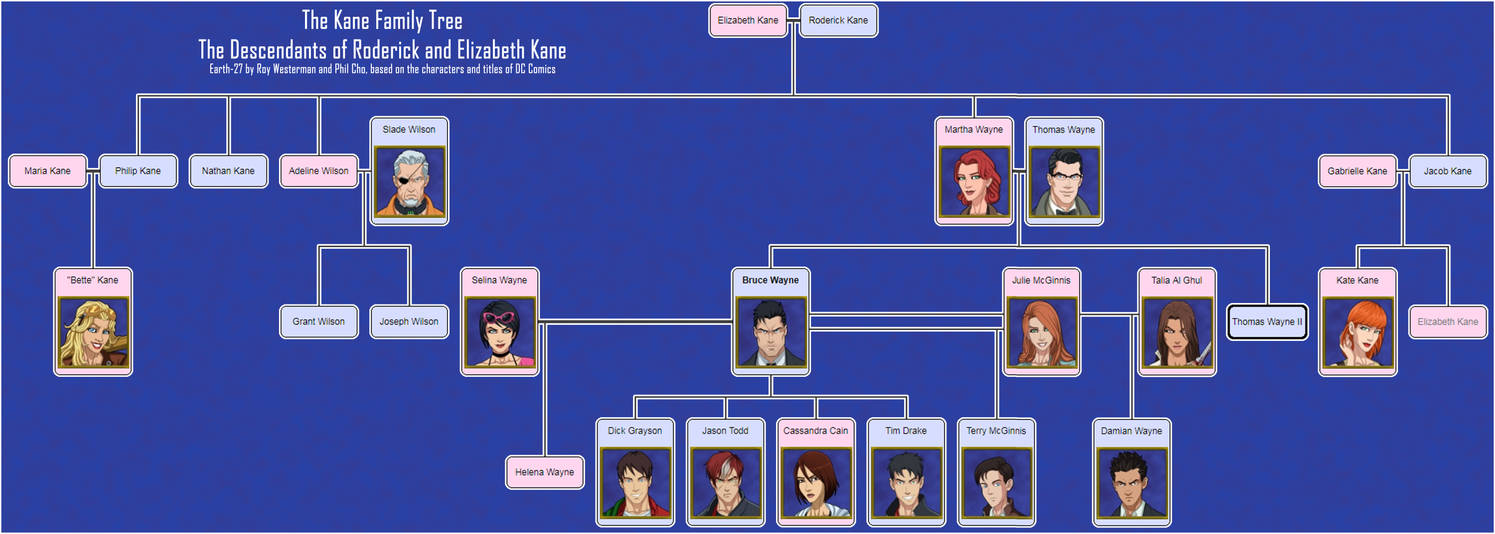Kane Family Tree Kane Family Tree
