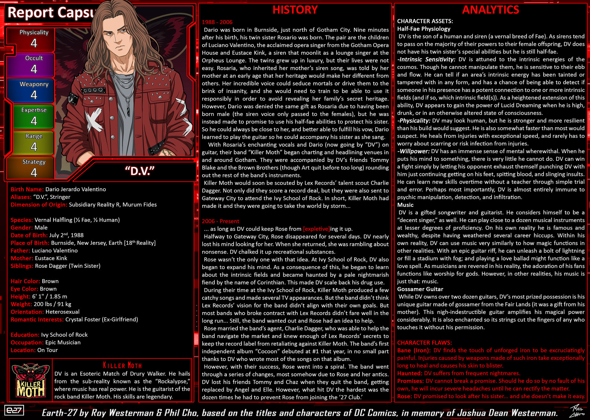 Repcap RepCap - Dario (DV) Valentino by Roysovitch on DeviantArt
