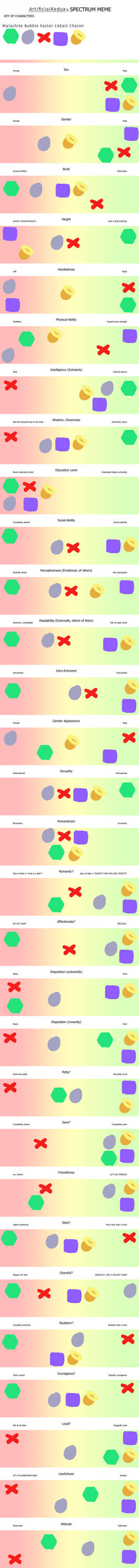 Oc Spectrum Format OC Spectrum thing by ArtificialRedux on DeviantArt