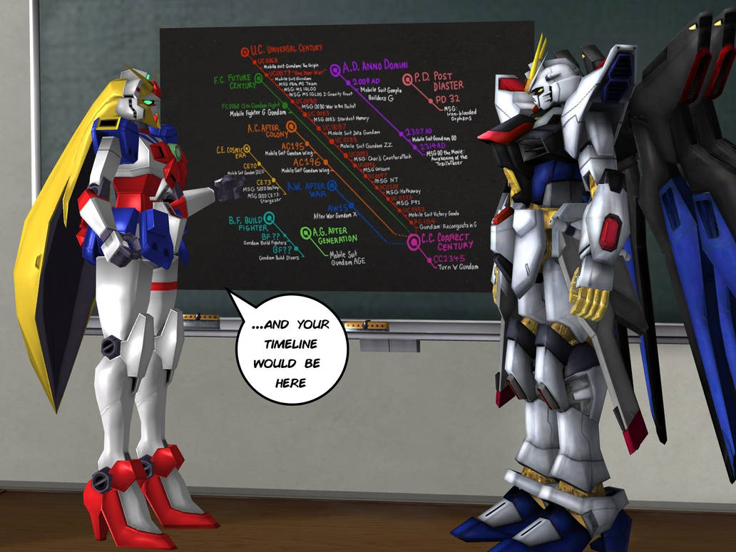 Gundam Timeline Explained by xGunbladeKnightx on DeviantArt
