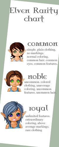 Rarity Chart by xTEROR on DeviantArt