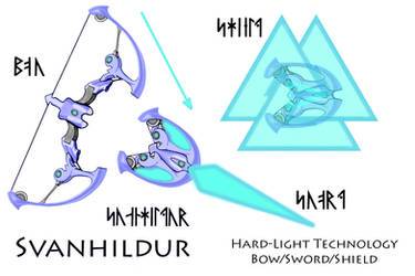 RWBY OC Weapon - Svanhildur