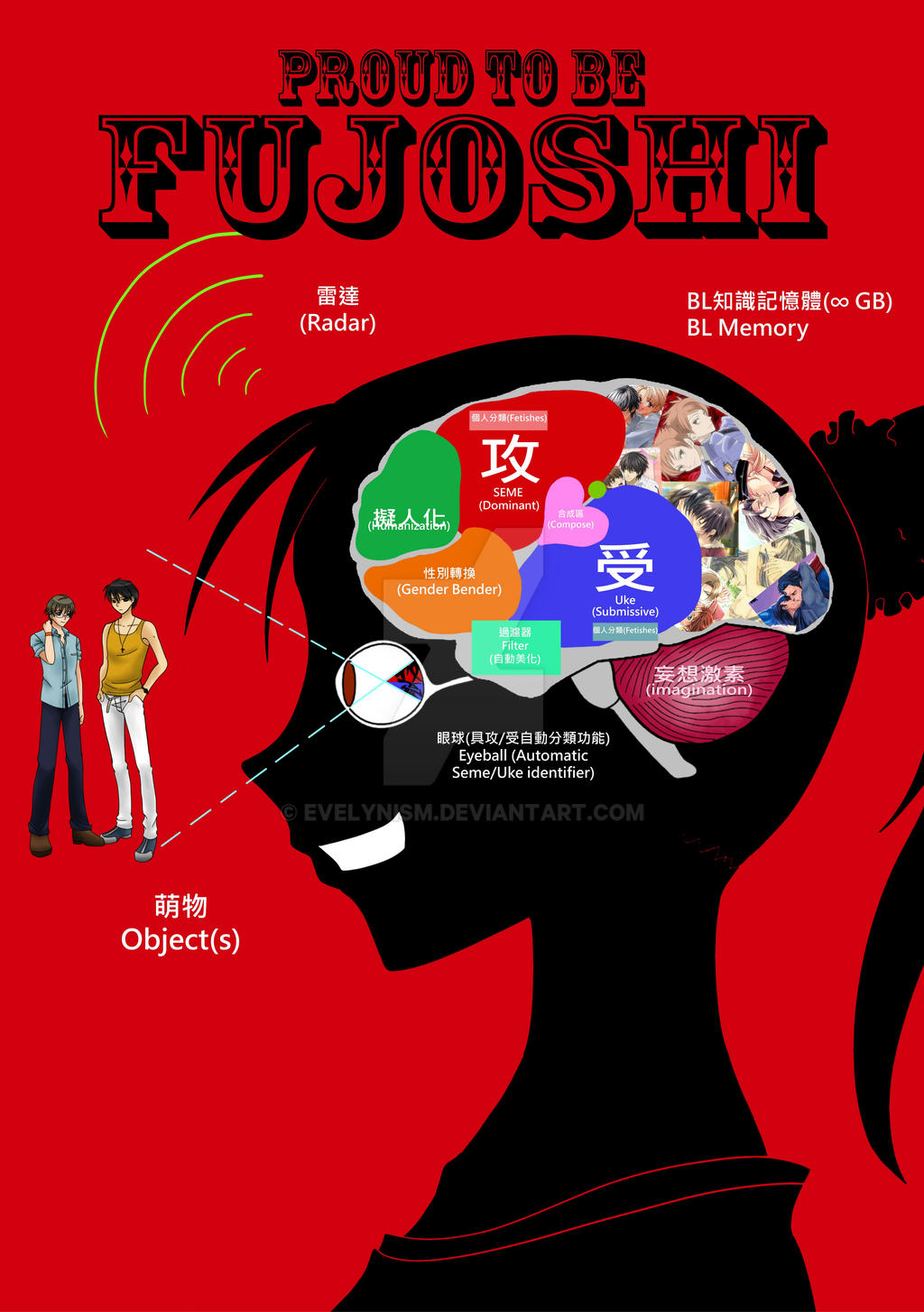 Proud to be Fujoshi by Evelynism on DeviantArt