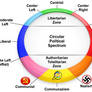 Accurate Circular Political Spectrum REDUX