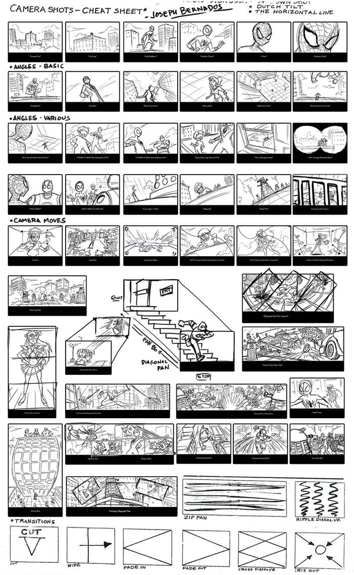 Camera Shots Cheat Sheet for Storyboarding by WindyKid on DeviantArt