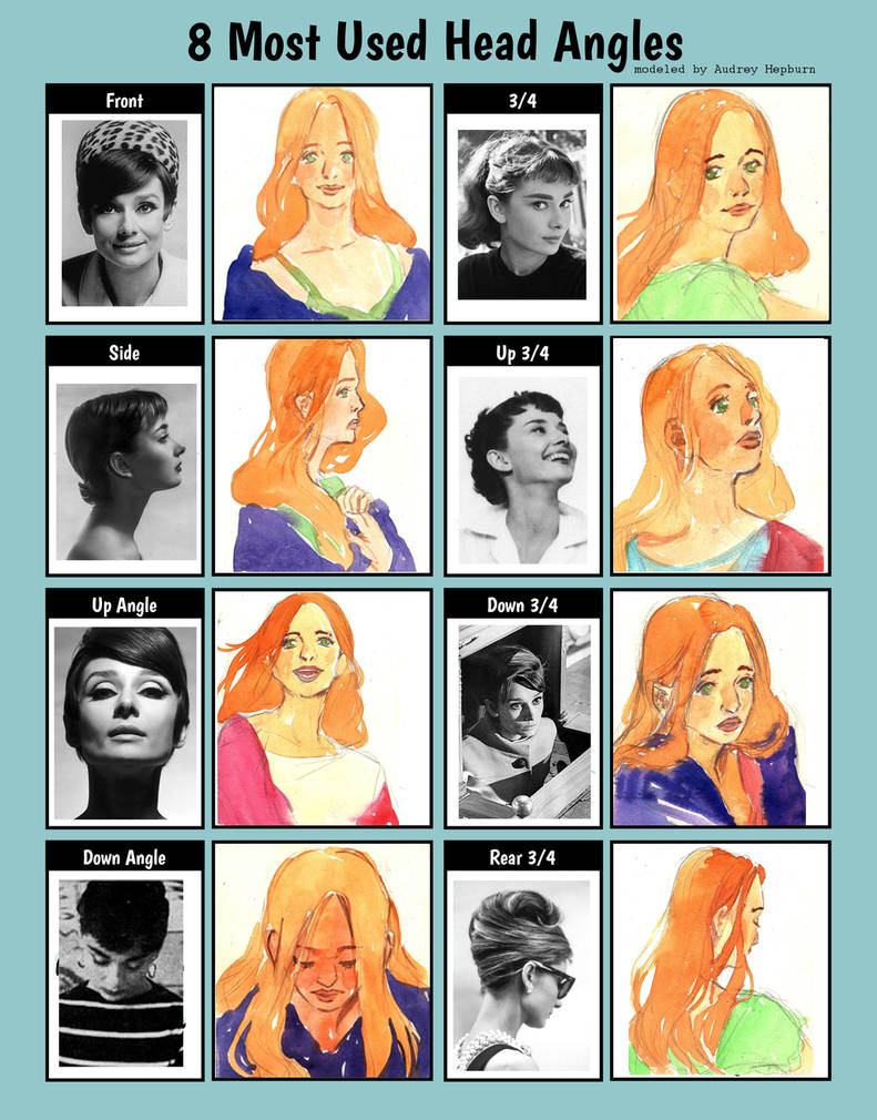 8 most used head angles by AstaQte on DeviantArt