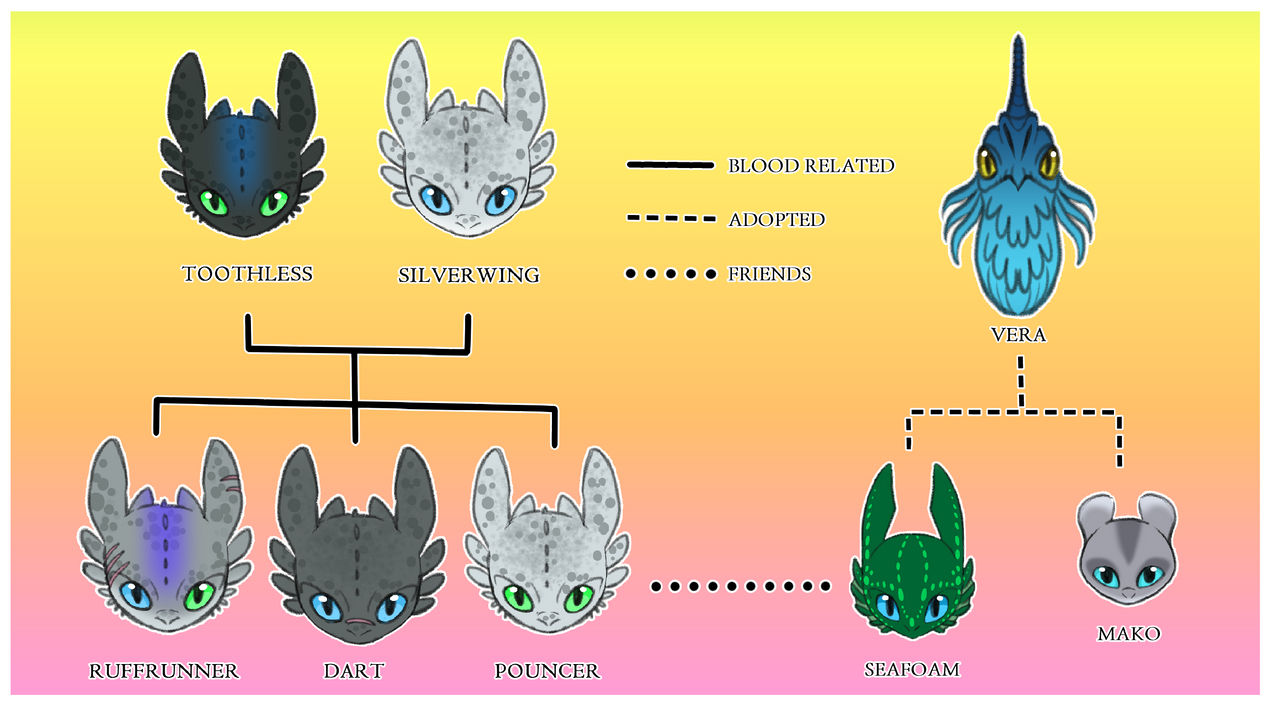SilverTooth Au Family Tree by satme97 on DeviantArt