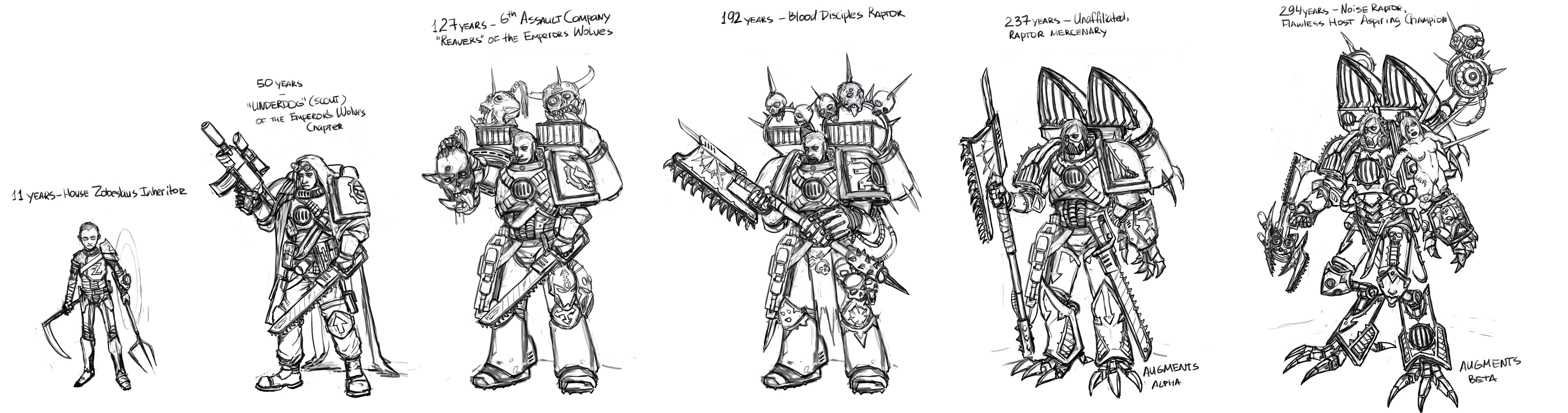 Evolution of heresy UPDATE