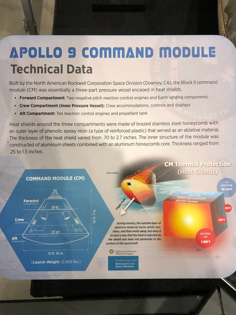 Apollo Comand Module Size Comparison Apollo Command Module Facts by Midway2009 on DeviantArt