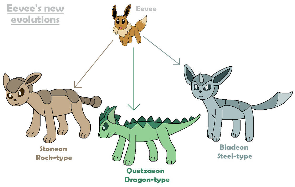 Eevee Evolutions by MoogleGurl on DeviantArt  Eevee evolutions, Eevee,  Pokemon eeveelutions