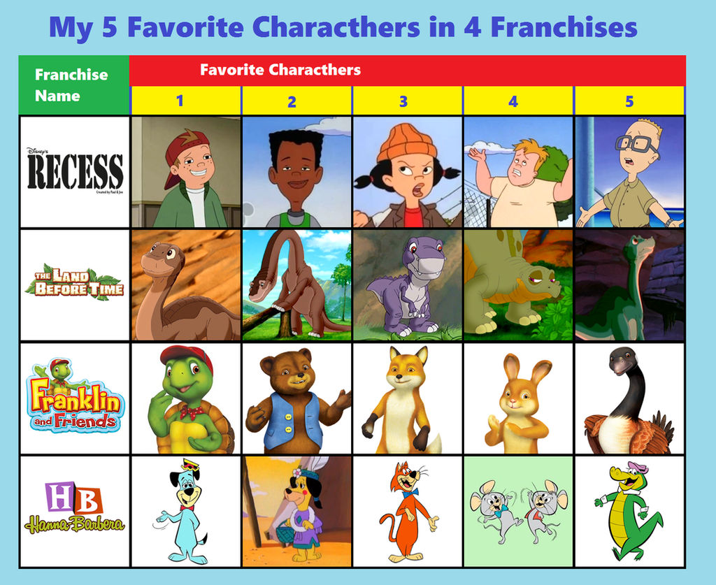MCsaurus' Five Favorite Characters 02 by MCsaurus on DeviantArt