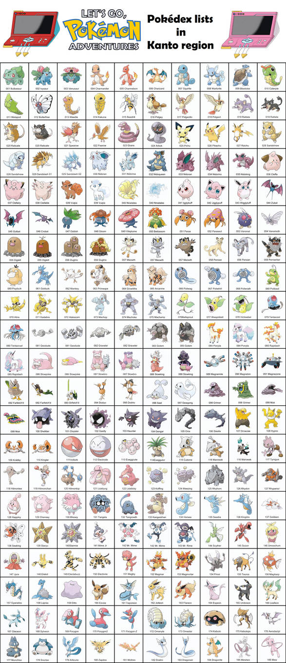 List of Pokémon by Kanto Pokédex number - Bulbapedia, the community-driven  Pokémon encyclopedia
