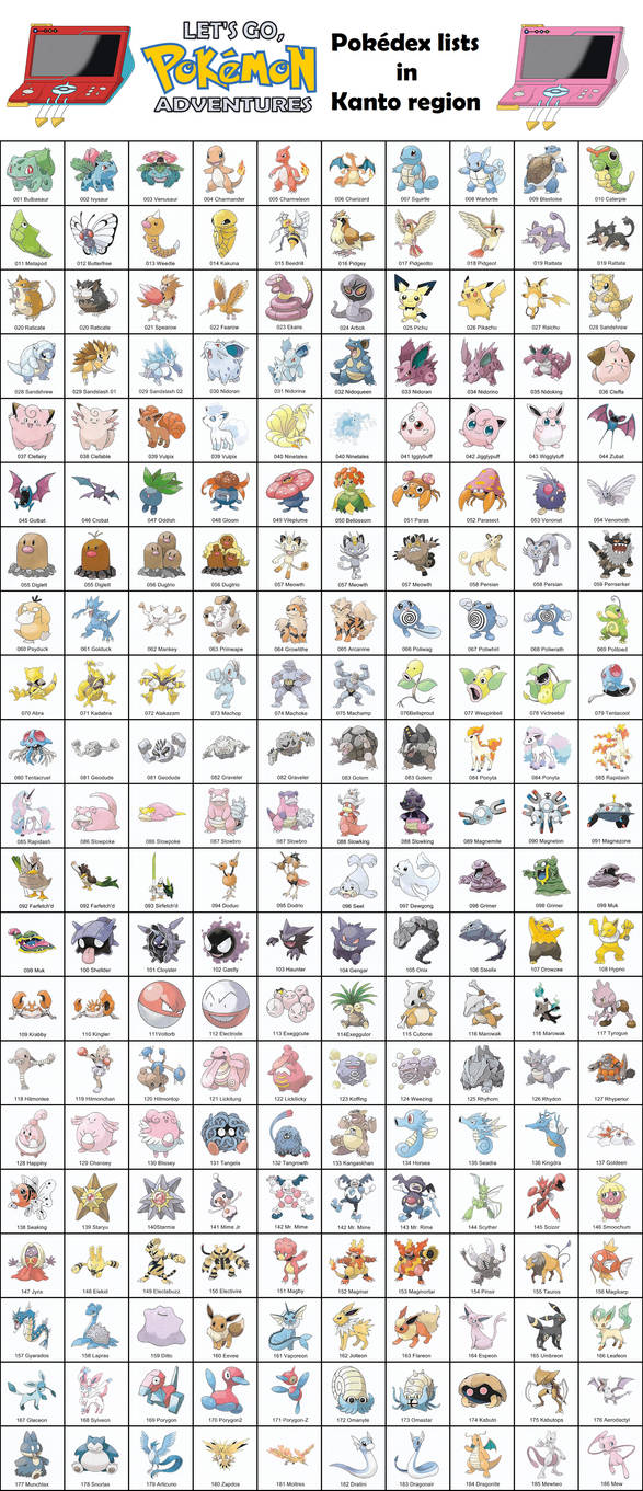 Pokedex Lists In Kanto Region By MCsaurus On DeviantArt pokedex-lists-in-kanto-region-by-mcsaurus-on-deviantart