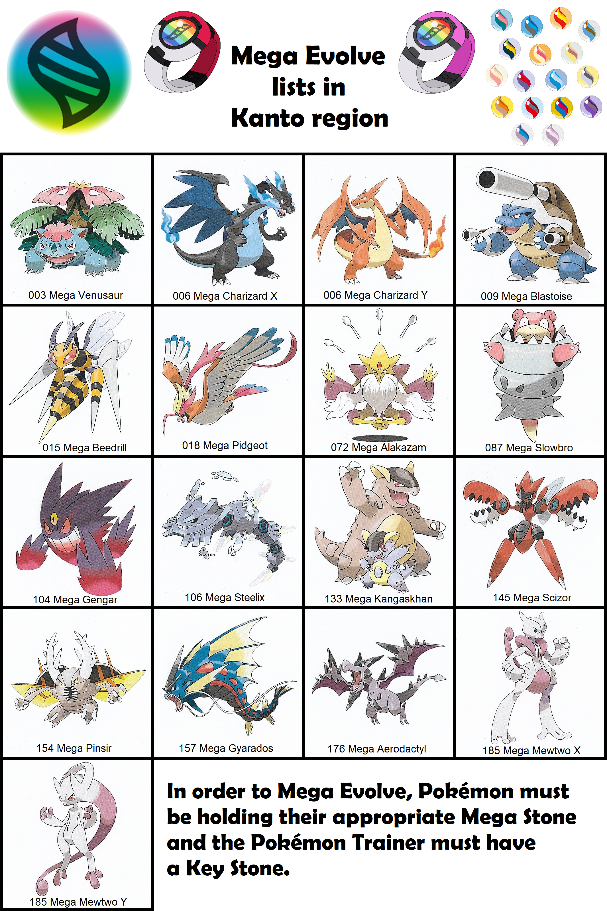 List of Mega Pokémon 