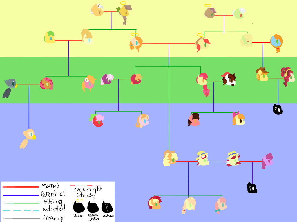 Applejack Tree Applejack Family Tree by KannaYui on DeviantArt