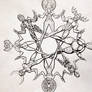 Swedhu Pagan Wheel of the Year