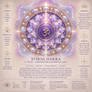 Drittes Auge Chakra
