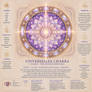 Universelles Chakra
