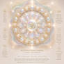 Seelensternchakra